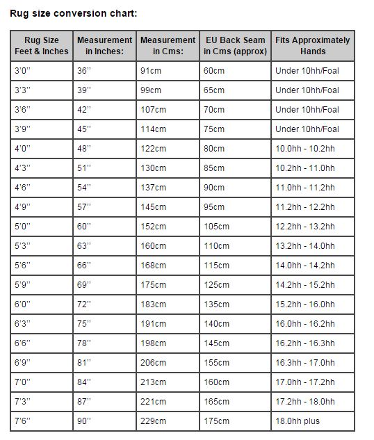 Horse Conversion Chart